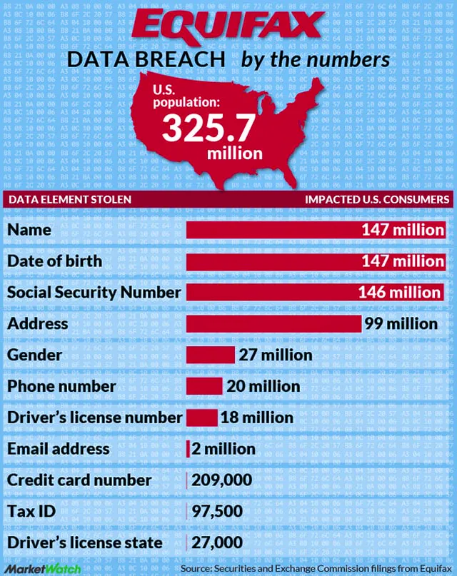Equifax credit monitoring