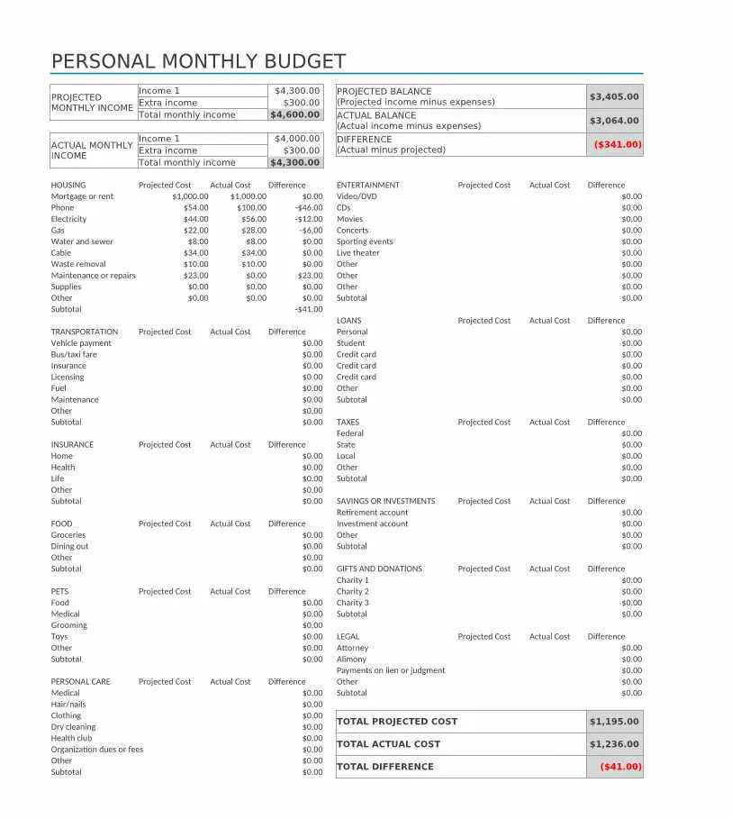 personal budget template