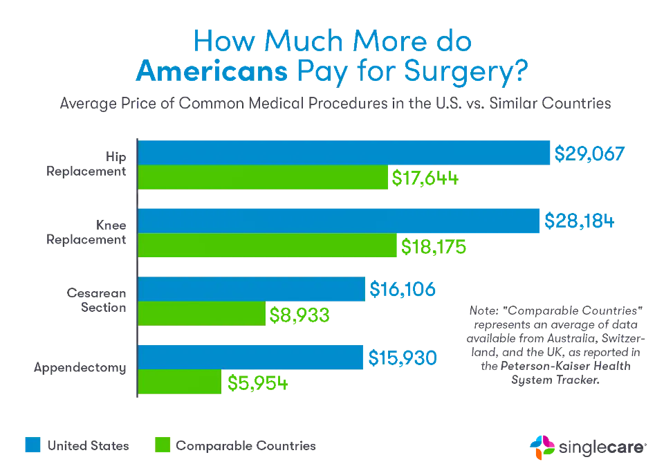 medical bills help