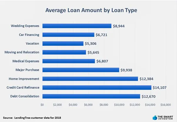 online loans for bad credit
