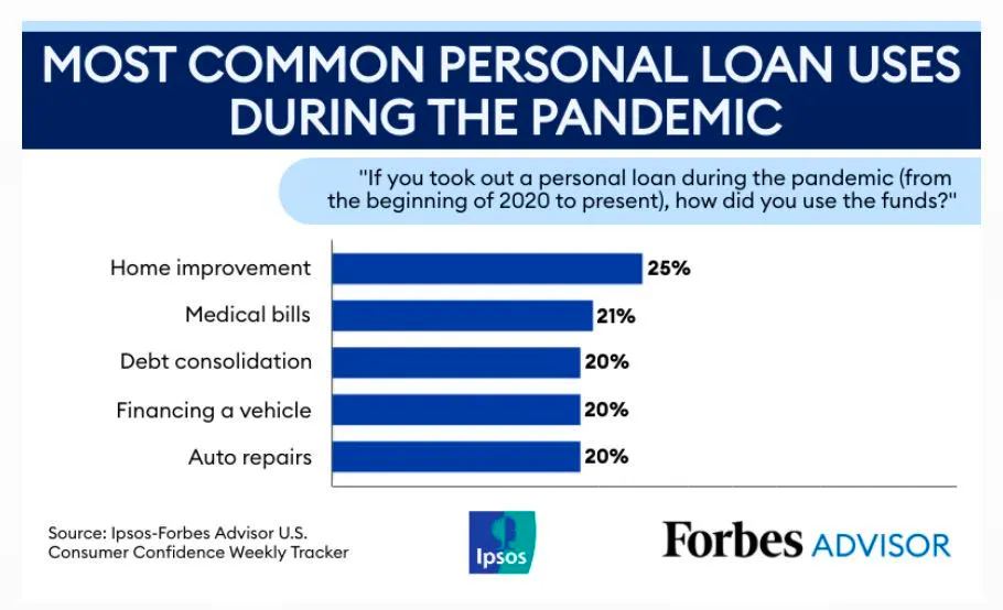 small personal loan