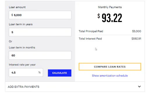 loans for $200
