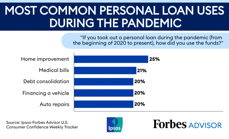 reasons to get loan