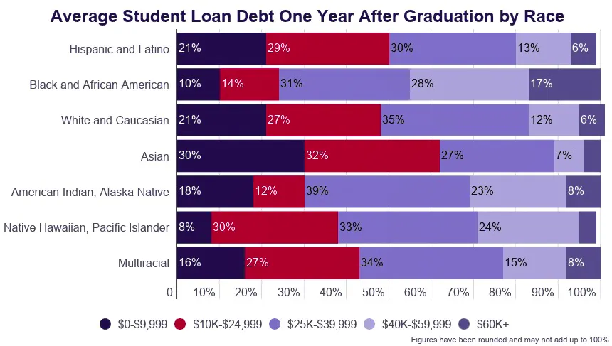 consolidate private student loans