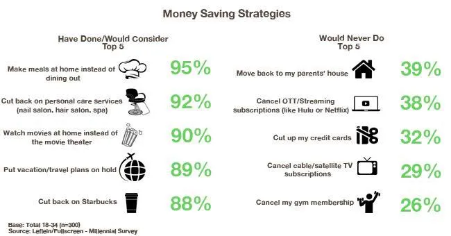 Saving Money Challenge & Strategies
